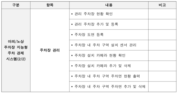 야외/노상 주차장 지능형 주차 관제 시스템 요구사항 정의서(2/2)