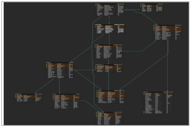 실내/외 주차장 현장 맞춤 지능형 주차 관제 시스템 데이터베이스 ERD