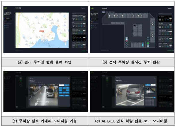 실내/외 주차장 현황 – 주차장/주차 현황 및 주차장 관리 화면