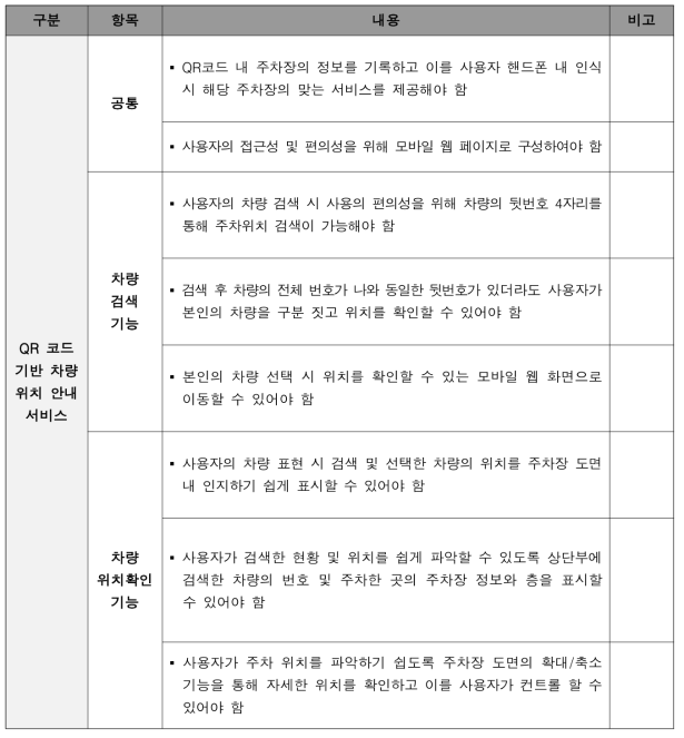 QR 코드 기반 차량 위치 안내 서비스 요구사항 정의서