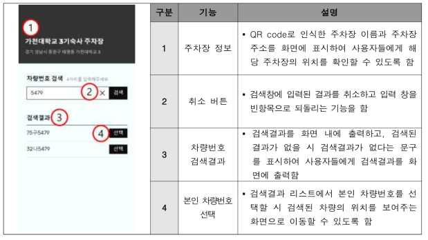 QR 코드 기반 차량 위치 안내 서비스 구현 주요 화면 정의