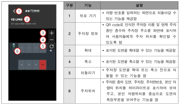 QR 코드 기반 차량 위치 안내 서비스 구현 주요 화면 정의