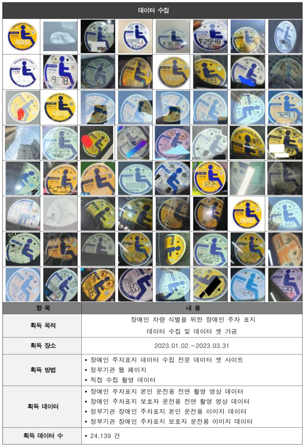 장애인 주차표지 수집 방법 정의 및 결과