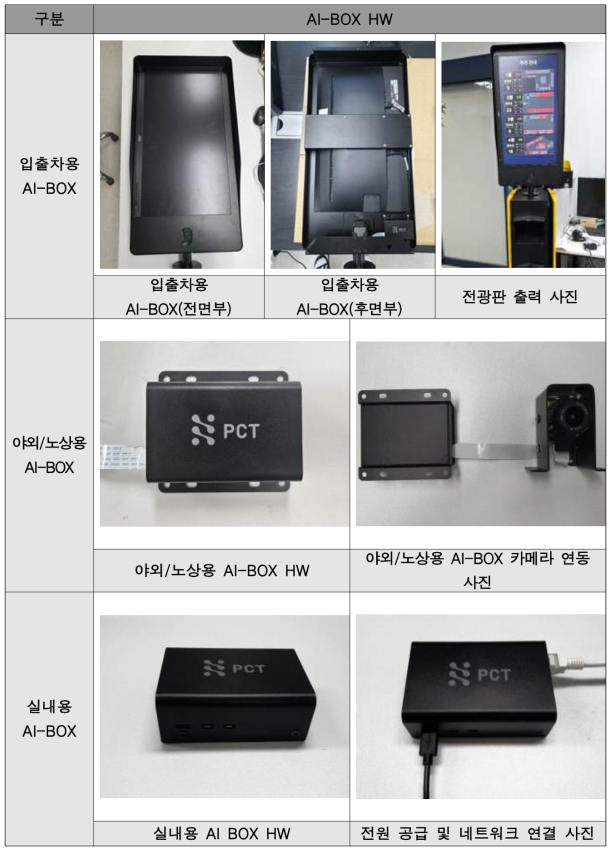 용도별 AI-BOX HW