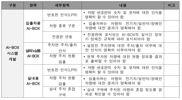 AI-BOX 시스템 요구사항 정의서