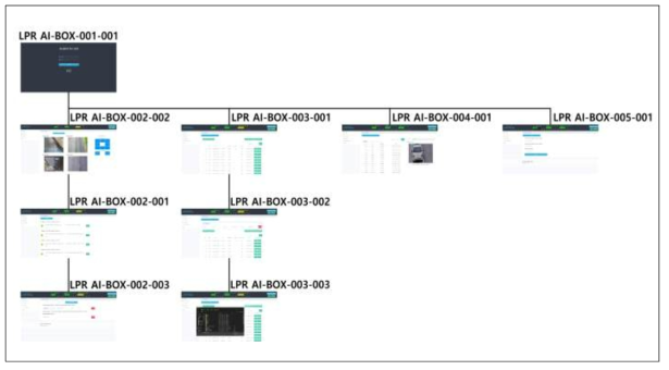 입출차용 AI-BOX 시스템 메인 화면 구성도