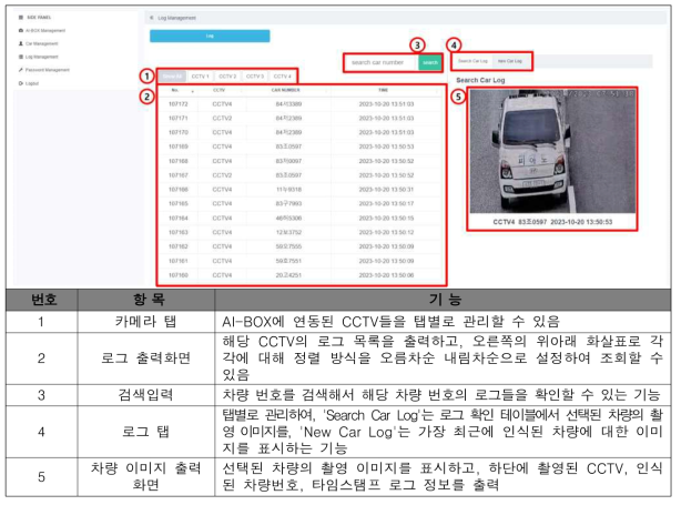 입출차용 AI-BOX 주요 기능 화면 구현 정의