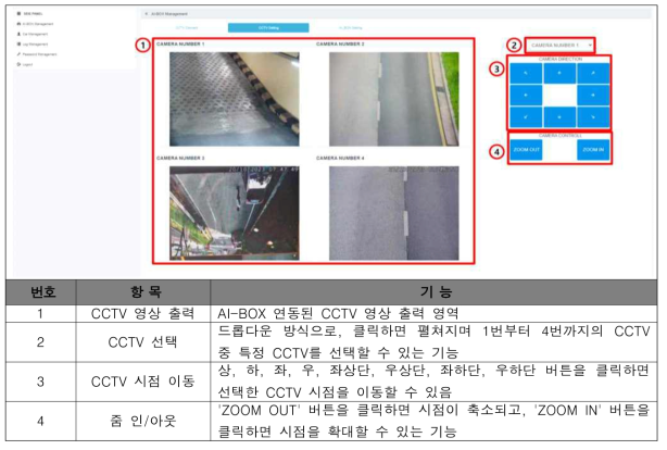 입출차용 AI-BOX 주요 기능 화면 구현 정의