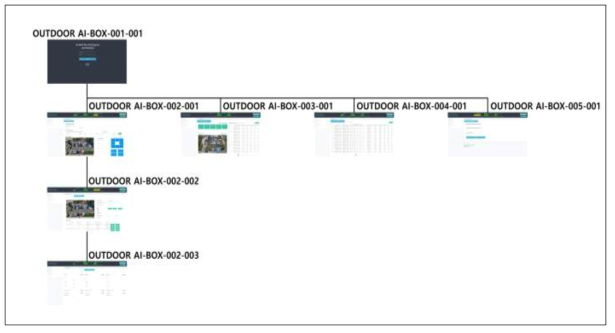 야외/노상용 AI-BOX 시스템 메인 화면 구성도