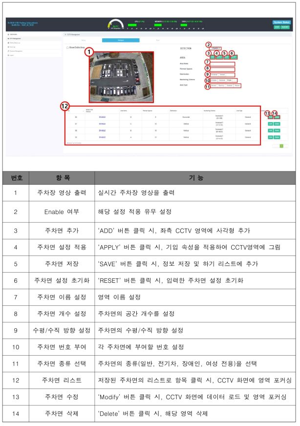 실외/노상용 AI-BOX 주요 기능 화면 구현 정의