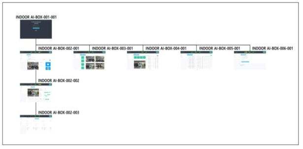 실내용 AI-BOX 시스템 메인 화면 구성도