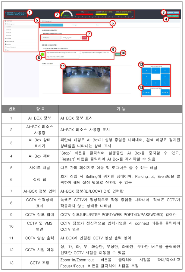 실내용 AI-BOX 주요 기능 화면 구현 정의