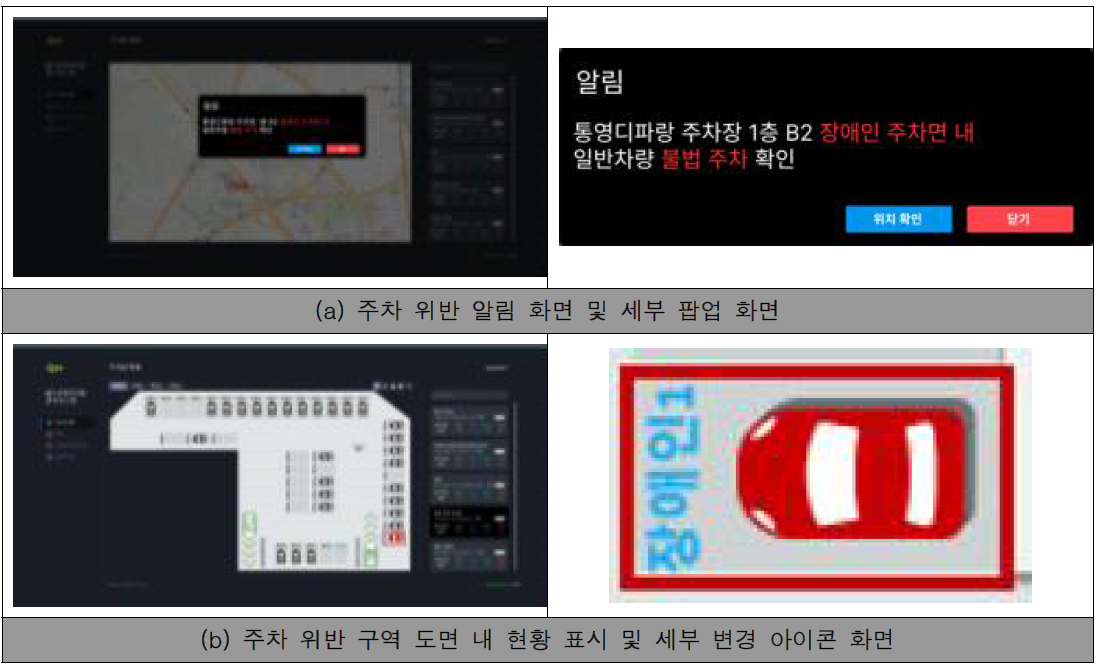 주차 위반 인지 데이터 관제 시스템 출력 화면 예