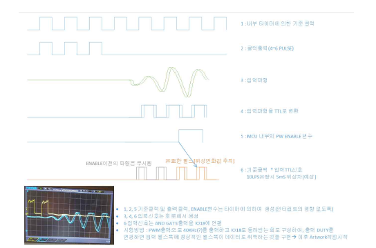 초음파를 이용한 유속 측정 타이밍 세부 설계