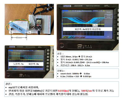 초음파를 이용한 유속 측정 기초시험(가능성 확인 단계)