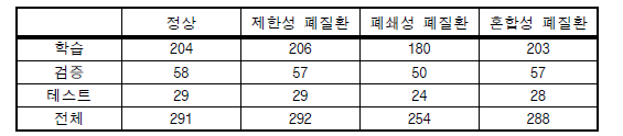 데이터세트 구성표