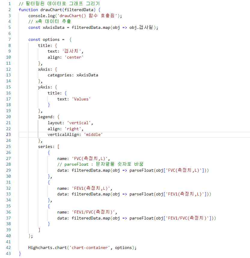 Highcharts를 활용한 시각화 코드