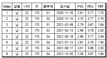 VAR을 이용한 시계열 분석용 테스트 데이터