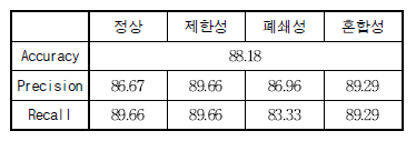 MobileNet 모델 테스트 결과