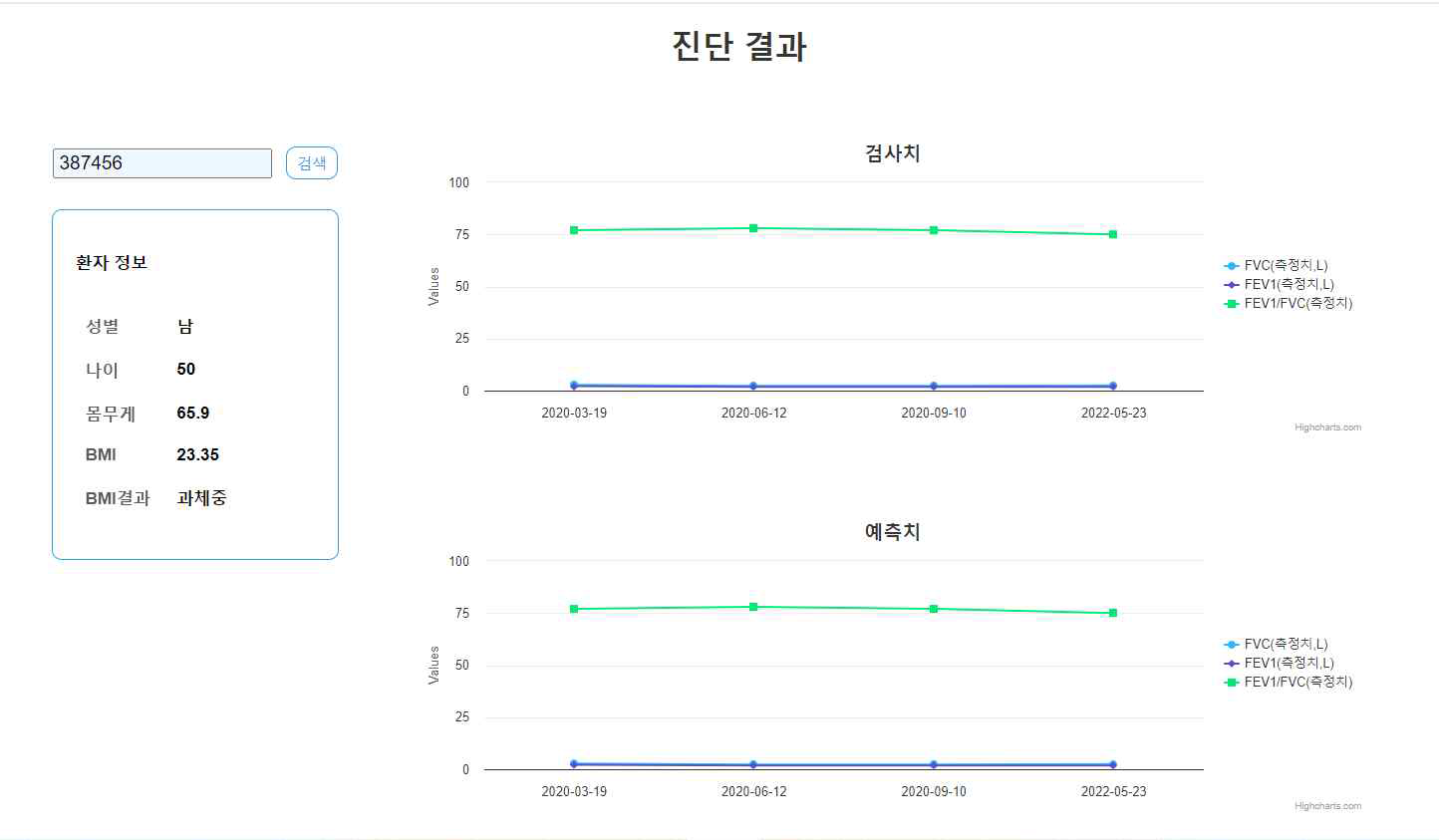 시각화 웹 실행 화면