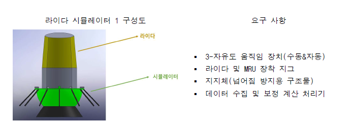 시뮬레이터 1의 2차 제작 구상 안