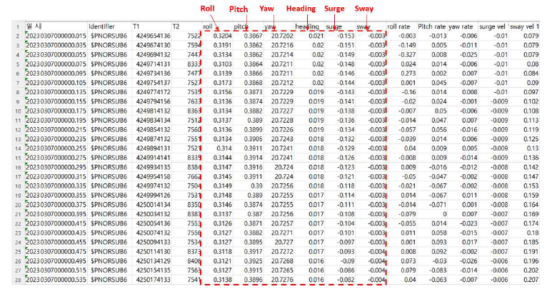 모션센서(MRU) 측정 예시 (2023년 3월 7일 측정 일부)