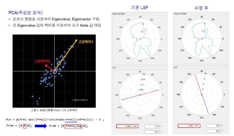 모션센서 보정 전 1초 속도 방향 error : PCA