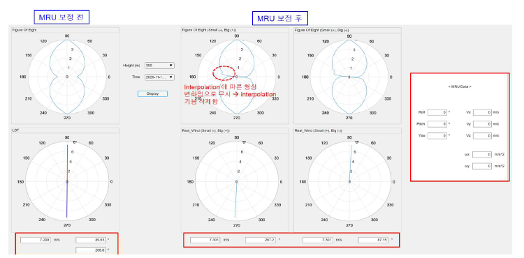 모션센서(MRU) 보정 전, 후 방향 편차 발생 확인(단, MRU를 0으로 보정)