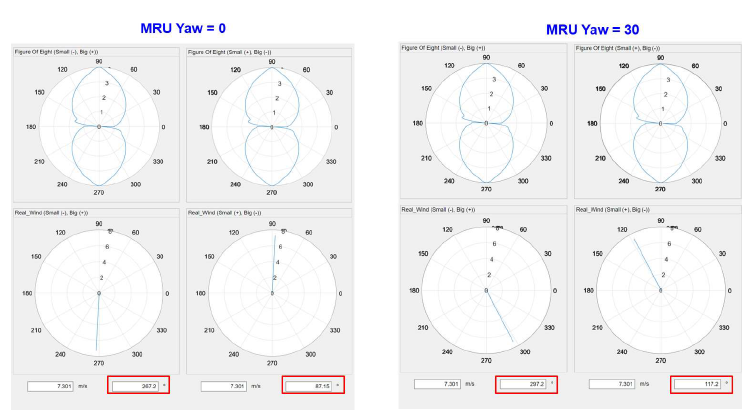 모션센서(MRU) 보정 전, 후 방향 편차 발생 확인(단, MRU Yaw를 30으로 보정)