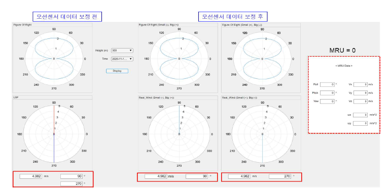 Least square fitting으로 인한 각도 편차 error : 프로그램 오류 수정 (타원형,neck 속도 0.2m/s)