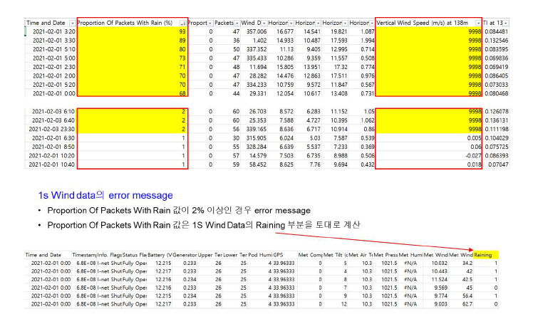 비에 의한 error message와 에러처리