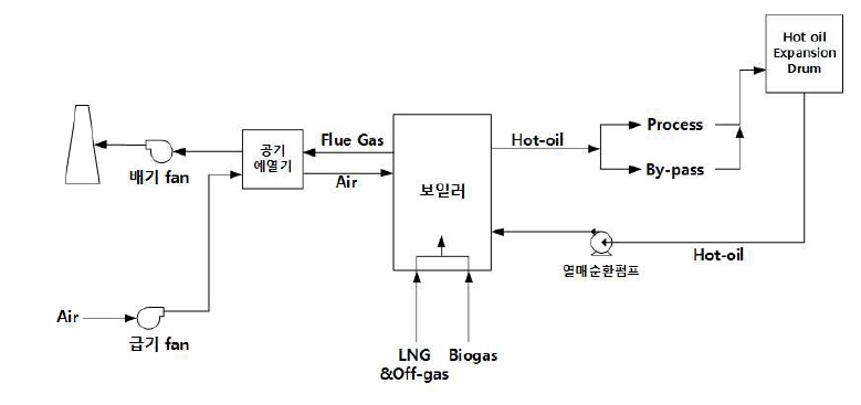 보일러 계통도