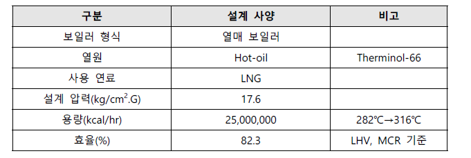 보일러의 설계 사양
