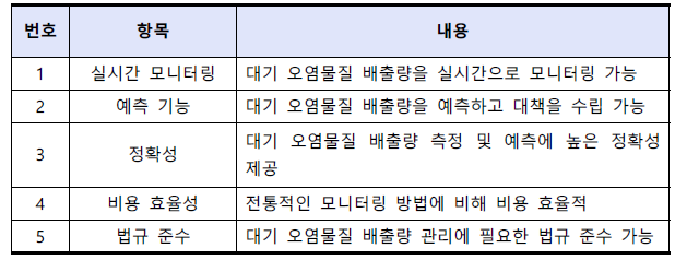 PEMS의 장점