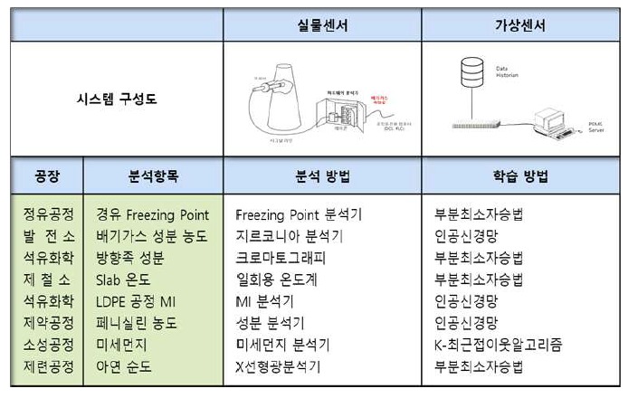 가상센서 적용분야 사례14)