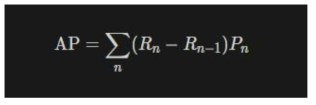 AP (Average Precision)