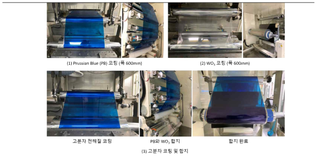 플라스틱 기반 전기변색 소자 제작을 위한 슬롯 다이 코팅 및 합지공정