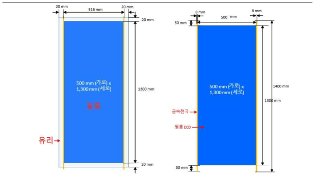 1,300mm 패널의 시방, (좌) 플라스틱 필름 패널, (우) 접합유리 패널