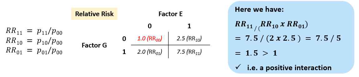 Multiplicative interaction 산출식