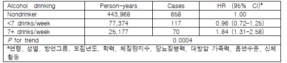 알콜소비와 대장암과 연관성 (전체대상자)