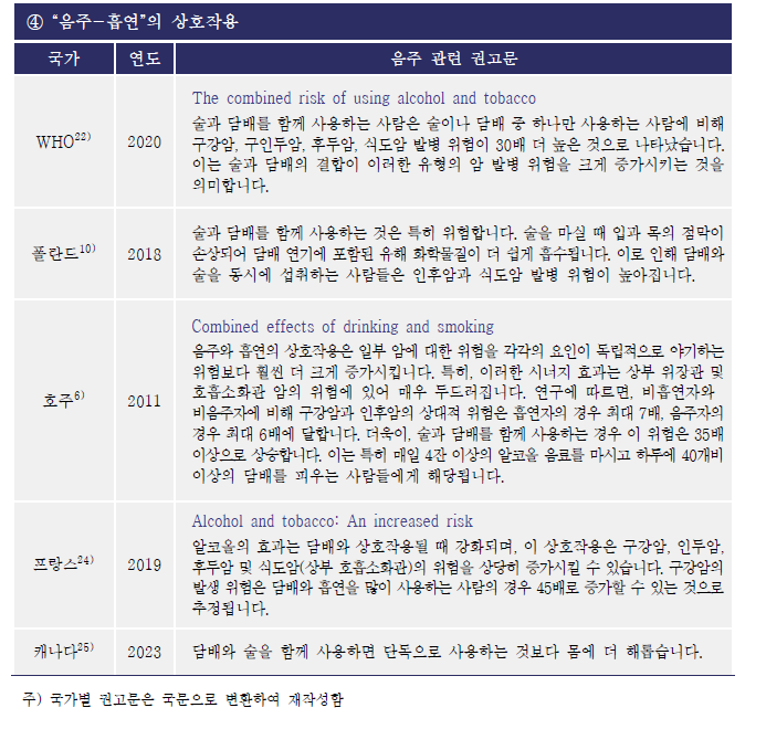 국가별 암 예방 가이드라인(계속)