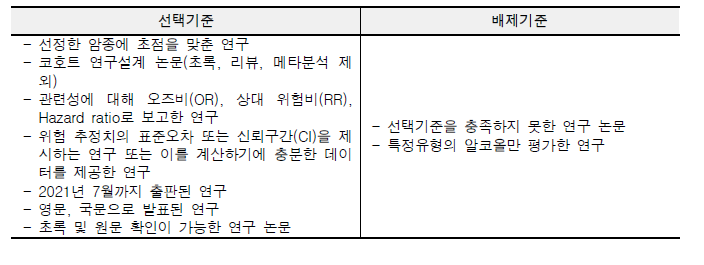 문헌 선택기준 및 배제기준