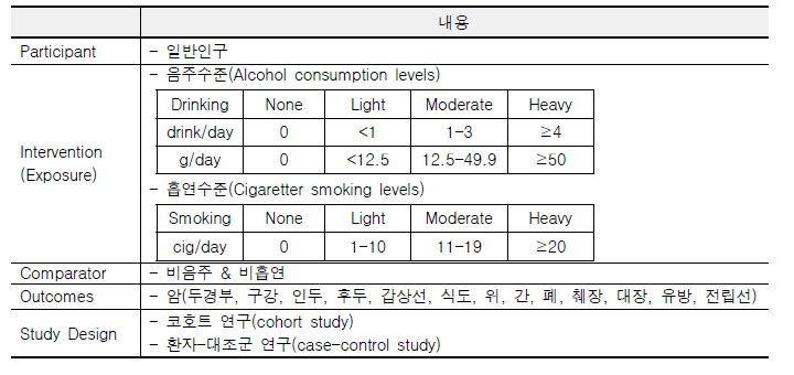 핵심질문 (PICO) 정의