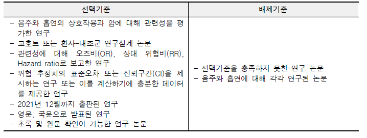 문헌 선택기준 및 배제기준