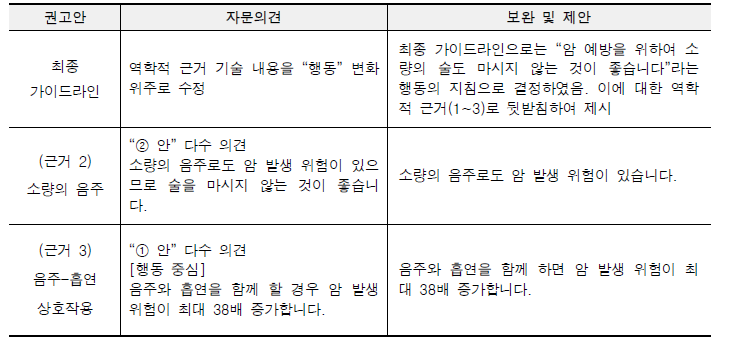 최종 가이드라인 자문의견