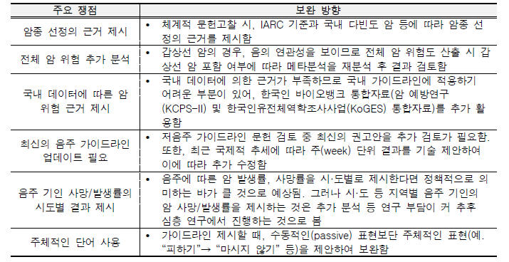 브레인스토밍 시 주요 쟁점