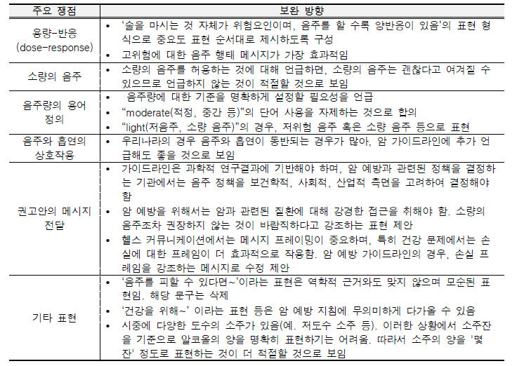 심포지엄 시 주요 논의 내용