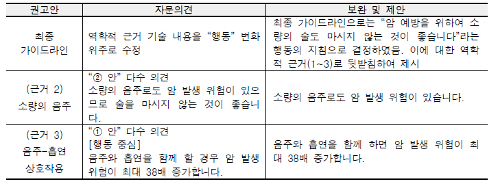 최종 가이드라인 자문의견