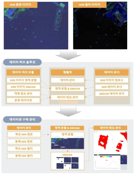 웹기반의 초분광 데이터 분석 시스템 구성도