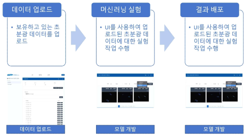 연구자 활용 시나리오